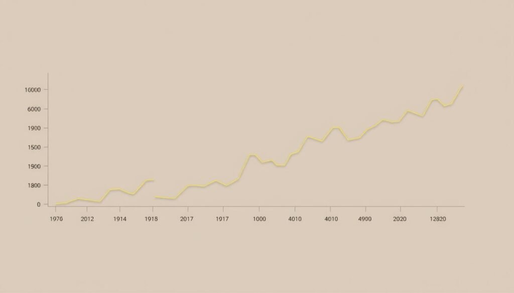 A detailed line graph showcasing the comparative trends of gold investment over time, set against a minimalist, sophisticated backdrop. The x-axis displays historical periods, while the y-axis represents fluctuations in gold prices and investment volumes. The lines are rendered in a clean, data-driven style, with muted, earthy tones that evoke the timeless nature of this precious metal. The overall impression is one of analytical clarity, allowing the viewer to easily discern the ebbs and flows of the gold investment landscape.